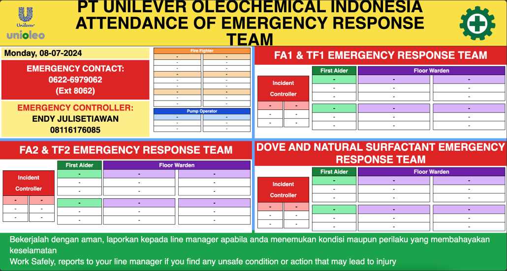 Unilever Sei Mangkei ERT Board Image