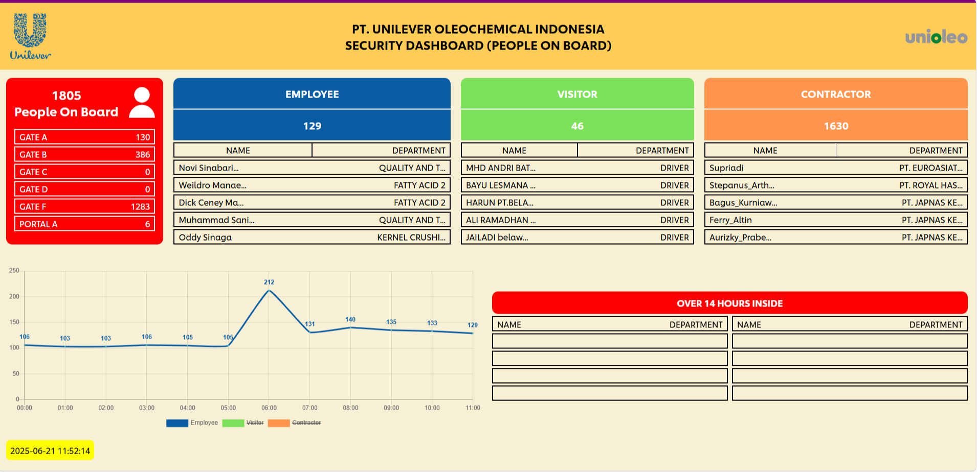 Unilever VMS Picture